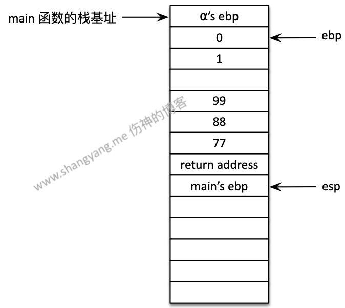 stack call proc